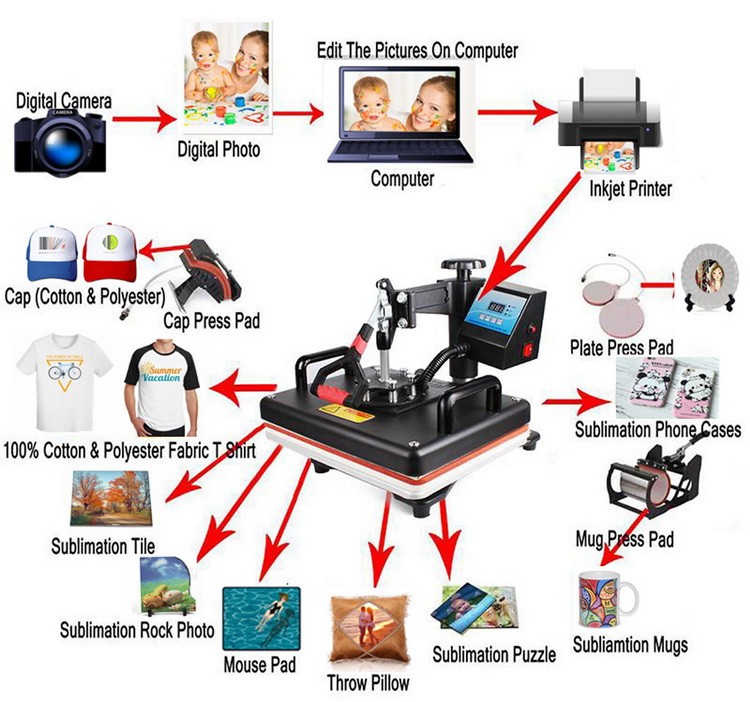 Máquina de Prensa de Calor Mul - Commercial Digital Printing Press reseña y precio